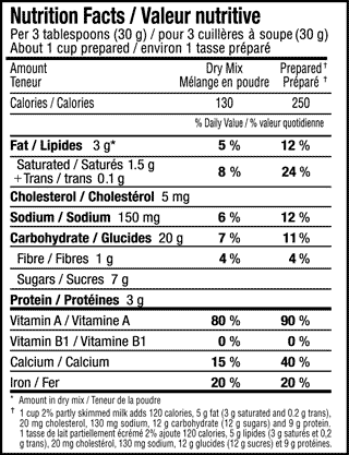 milo nutritional information