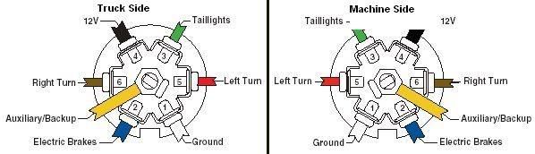 Trailer Wiring Diagrams Etrailer Com