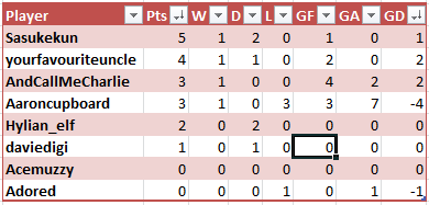 Table_zpsc0a81dd5.png