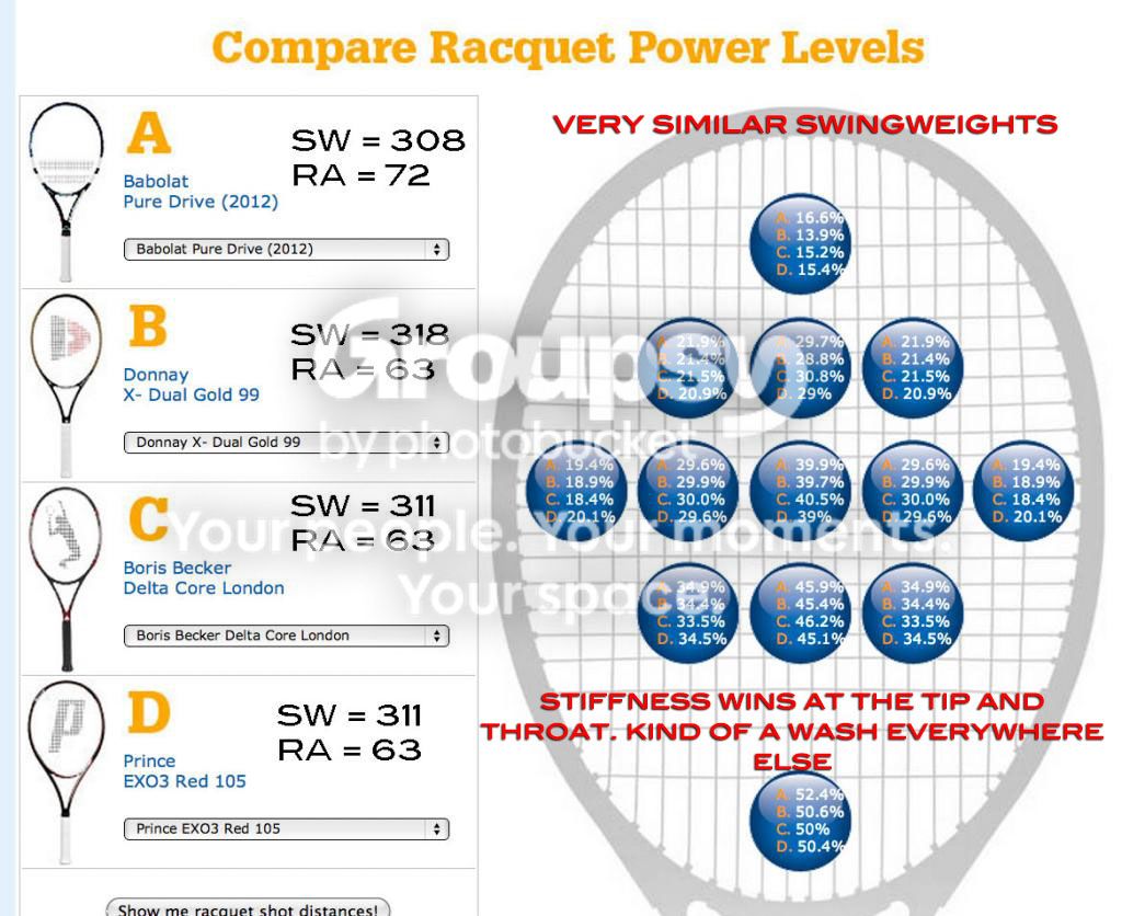 Tennis Racket Power Control Graph Why do larger racquets have more power? | Talk Tennis