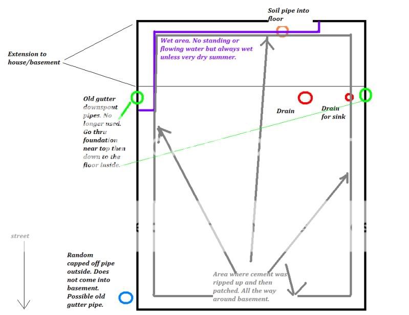 Drain Tile Failure And Wet Basement Handyman Wire