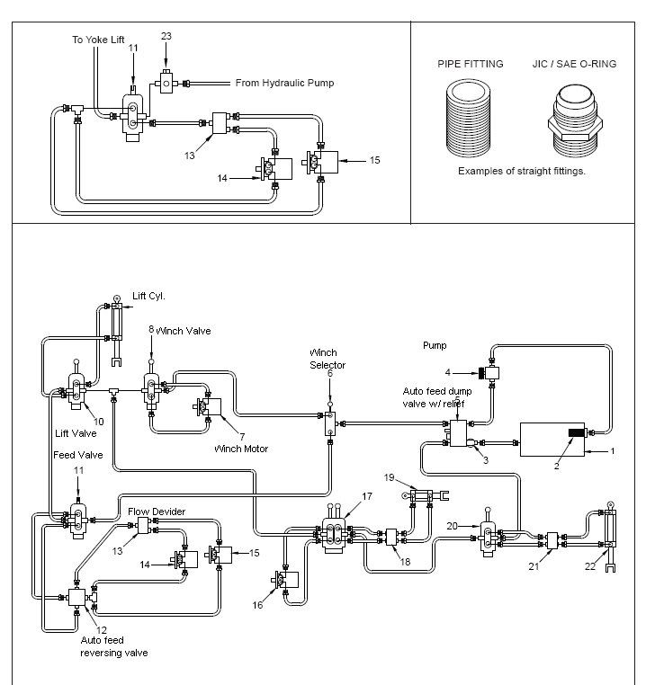 auto feed problems | Arboristsite.com