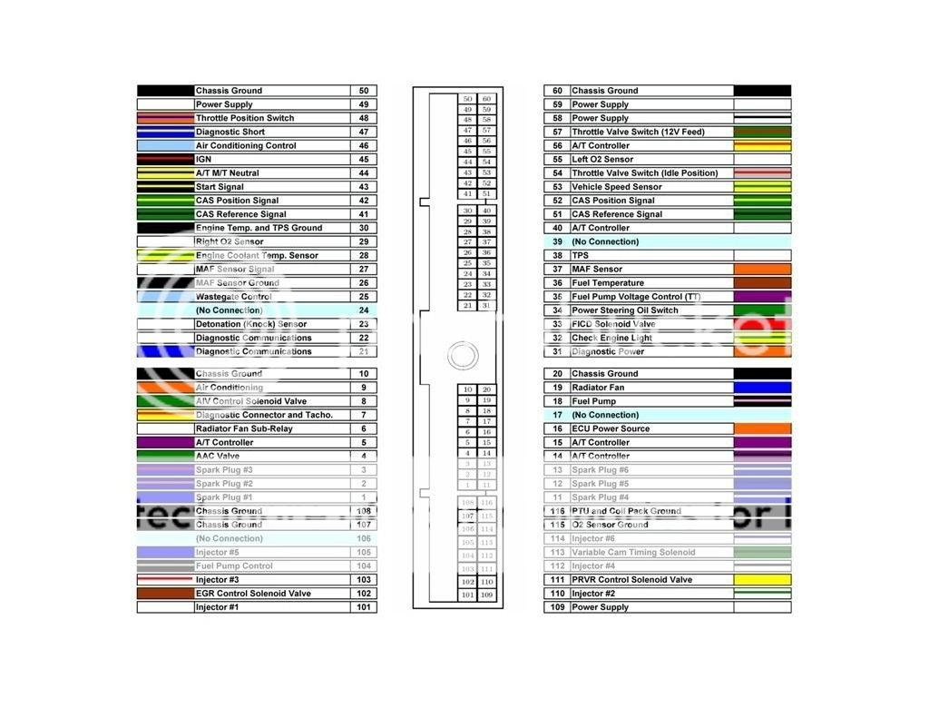 Nissan wiring diagram color codes